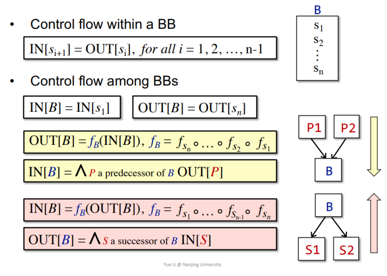 ControlFlowConstraints