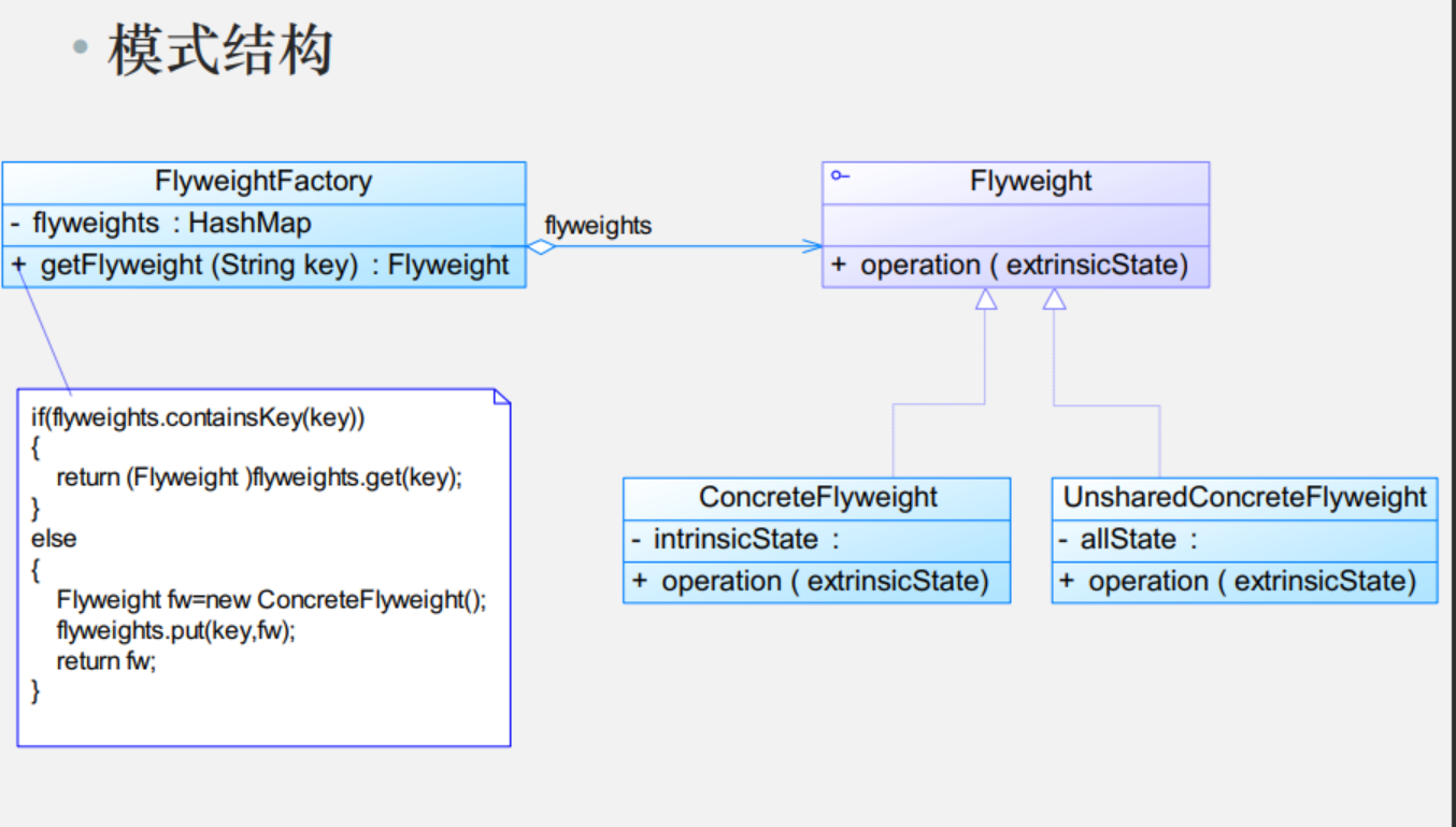 享元模式结构图