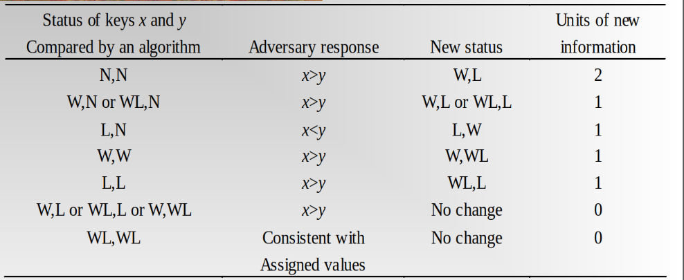 状态转移图如下