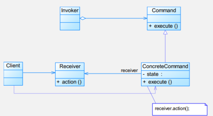 命名模式结构图