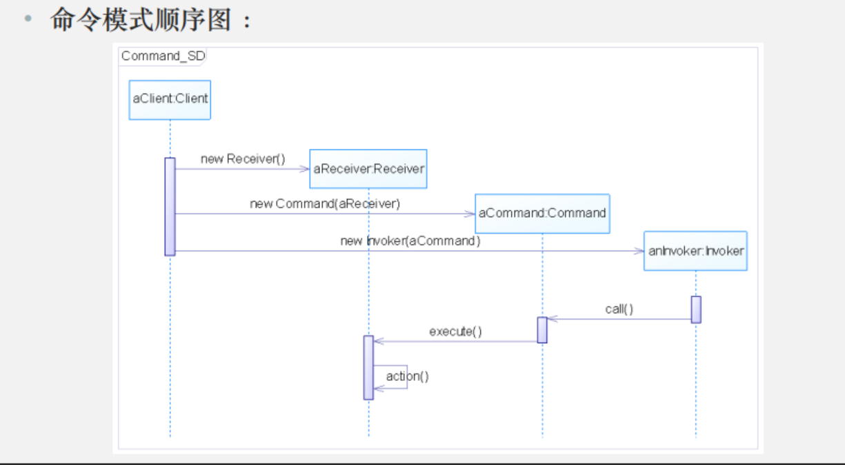 命令模式顺序图
