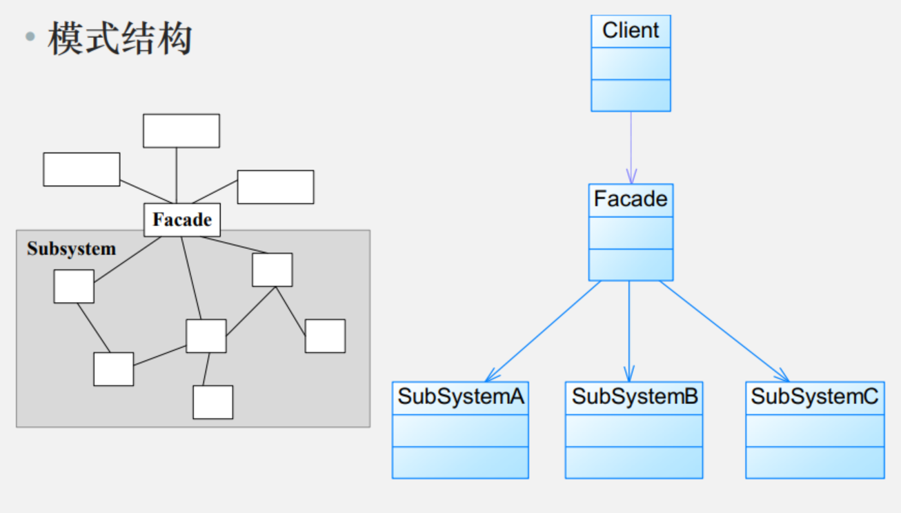 外观模式结构图
