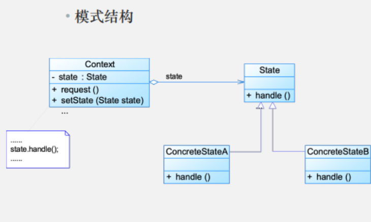 状态模式结构图