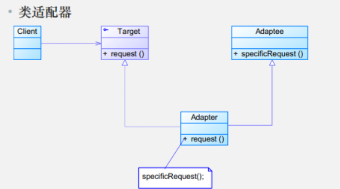 类适配器