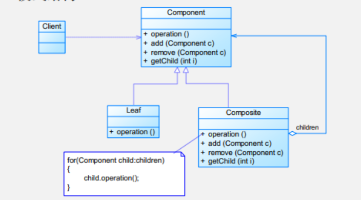组合模式结构图