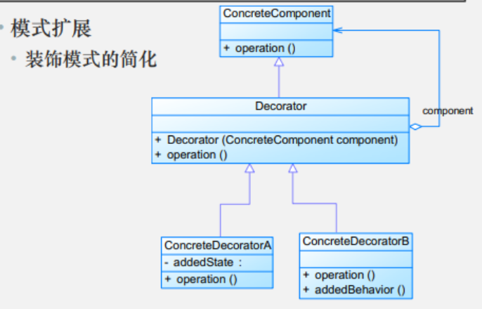 装饰模式的简化