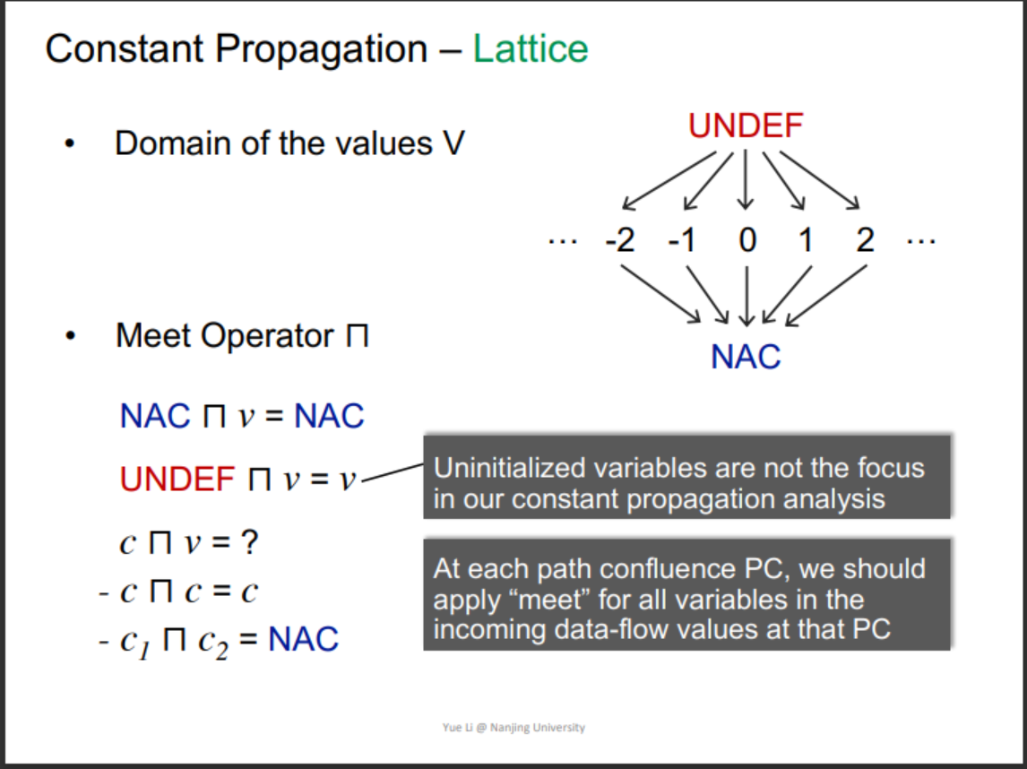 ConstantPropagationLattice