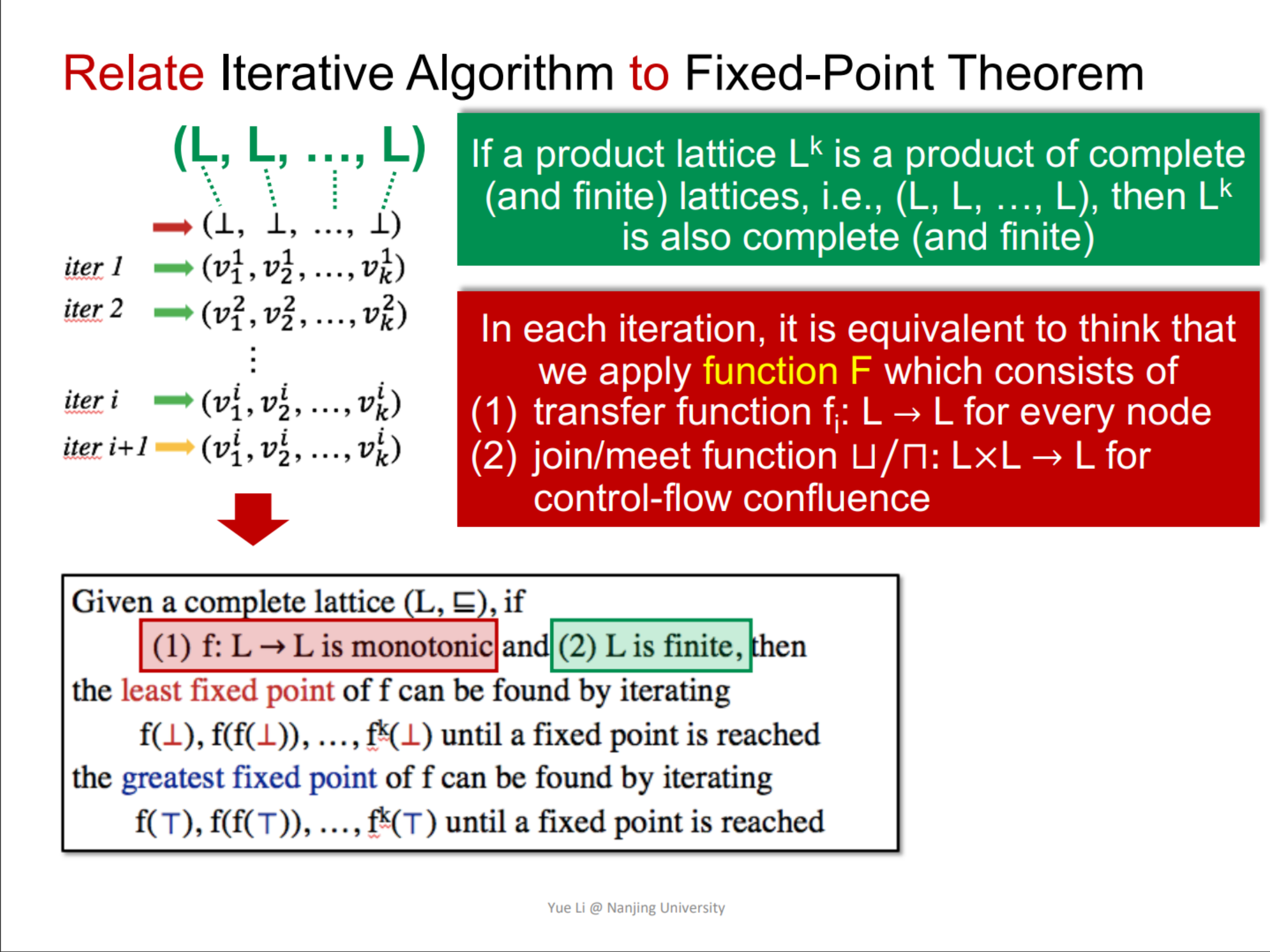 IterativeAlgorithmFixedPoint